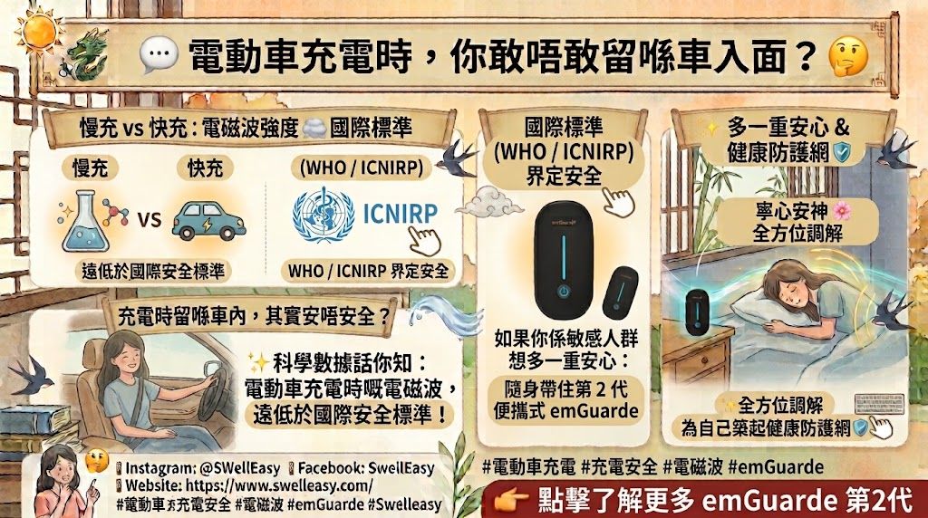 電動車充電時可以留喺車入面嗎?充電輻射安全全攻略(2026 實測解答)