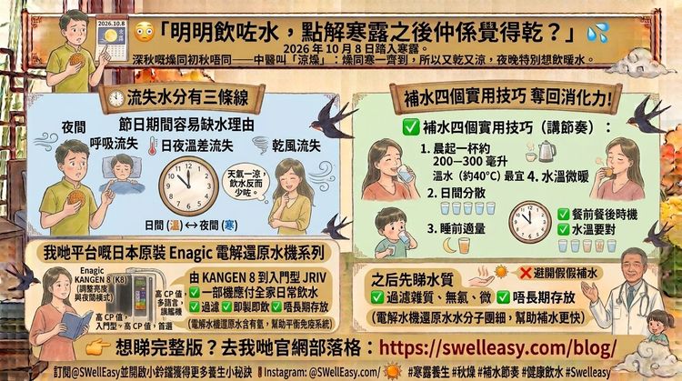 寒露之後,「涼燥」點解令你比白露時更易口乾?