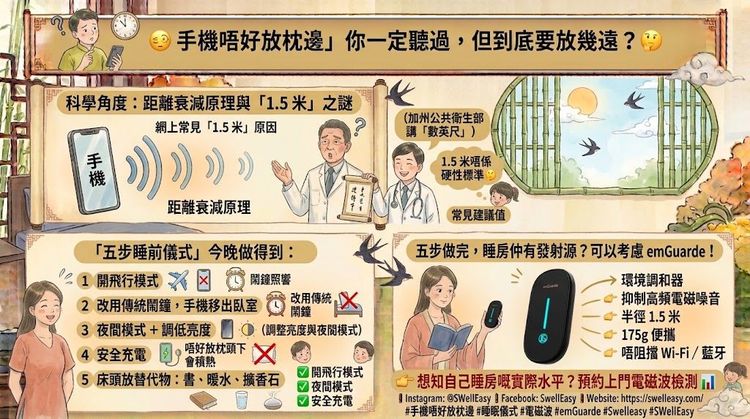 瞓覺手機應該放幾遠?拆解 1.5 米建議嘅來源同 5 步做法