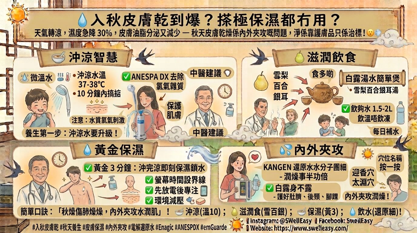 秋天皮膚乾燥痕癢點算好?由沖涼水到飲用水,內外補水全攻略