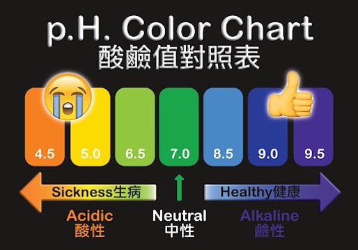 ph chart